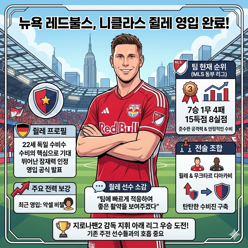 레드불스, 철벽 수비 완성! 쥘레 합류 공식 발표